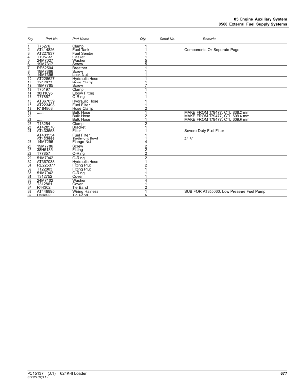 John Deere 624K Series II Loaders (SN C001001- & D001001-) Parts Catalog Manual – PC15137 Workshop Guide