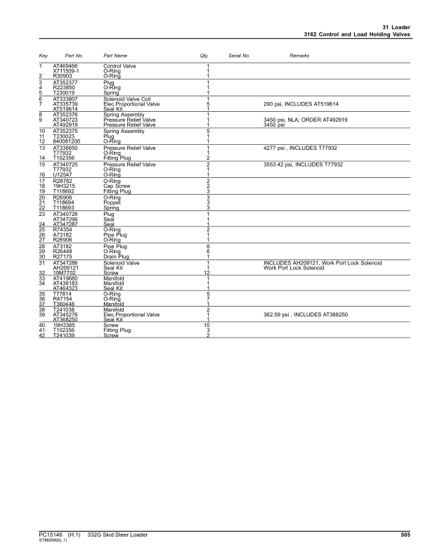 John Deere 332G Skid Steers (SN 1T0332G_ E314413-387237) Parts Catalog Manual – PC15146 Workshop Guide