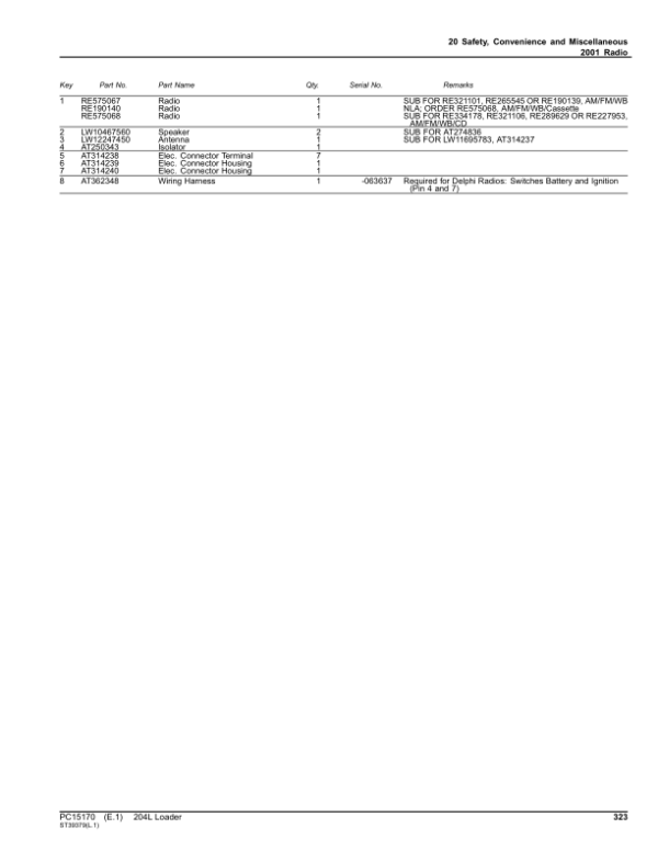 John Deere 204L Loaders (SN 1LU204LX_ _B040073-) Parts Catalog Manual – PC15170 Workshop Guide