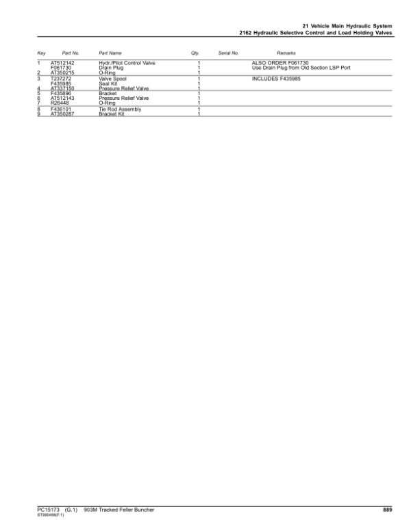 John Deere 903M Tracked Feller Bunchers (SN F317982- & L317982-) Parts Catalog Manual – PC15173 Workshop Guide