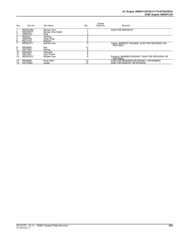 John Deere 953M Tracked Feller Bunchers (SN F317982- & L317982-) Parts Catalog Manual – PC15175 Workshop Guide