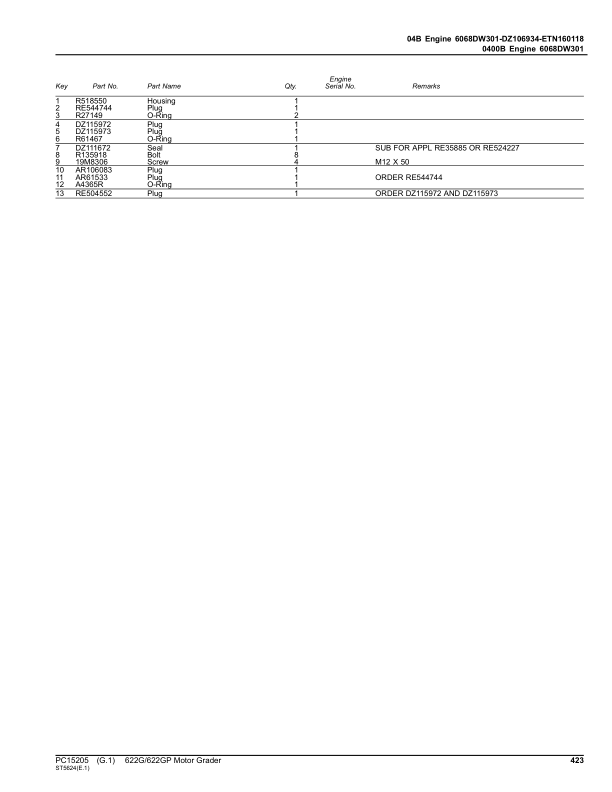John Deere 622G Motor Graders (SN C685731- & D685731-) Parts Catalog Manual – PC15205 Workshop Guide