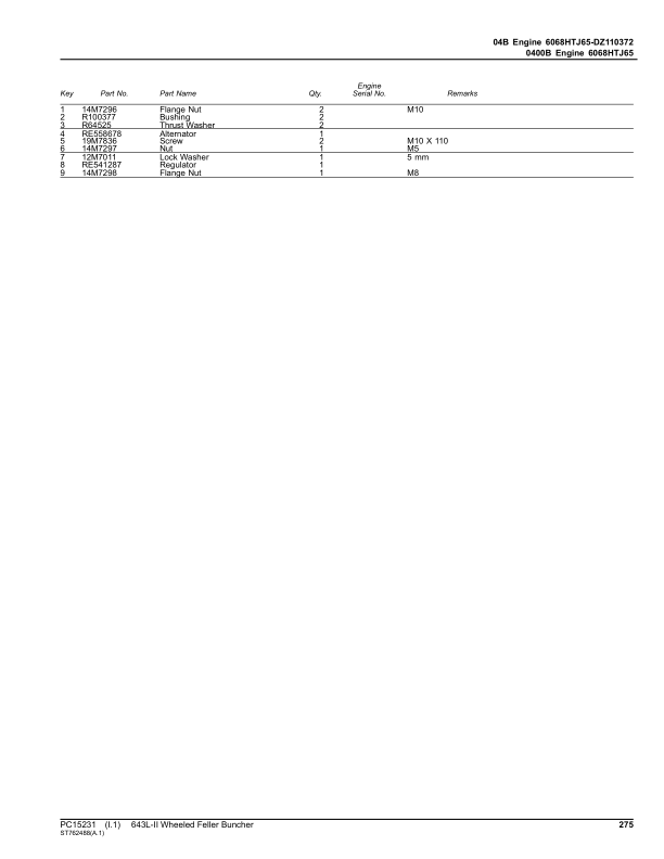 John Deere 643L-II Wheeled Feller Bunchers (SN 1DW643L_  F690815-) Parts Catalog Manual – PC15231 Workshop Guide