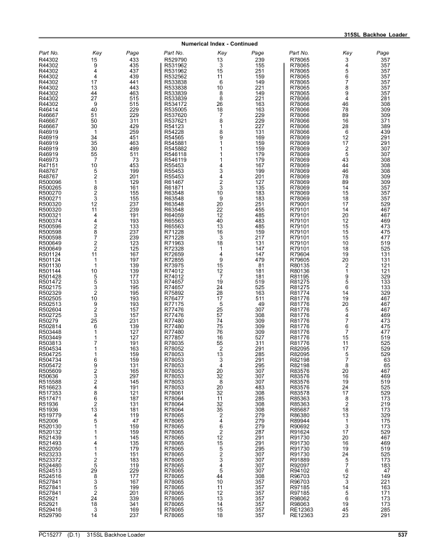 John Deere 315SL Backhoe Loaders (SN C005000-005107) Parts Catalog Manual – PC15277 Workshop Guide