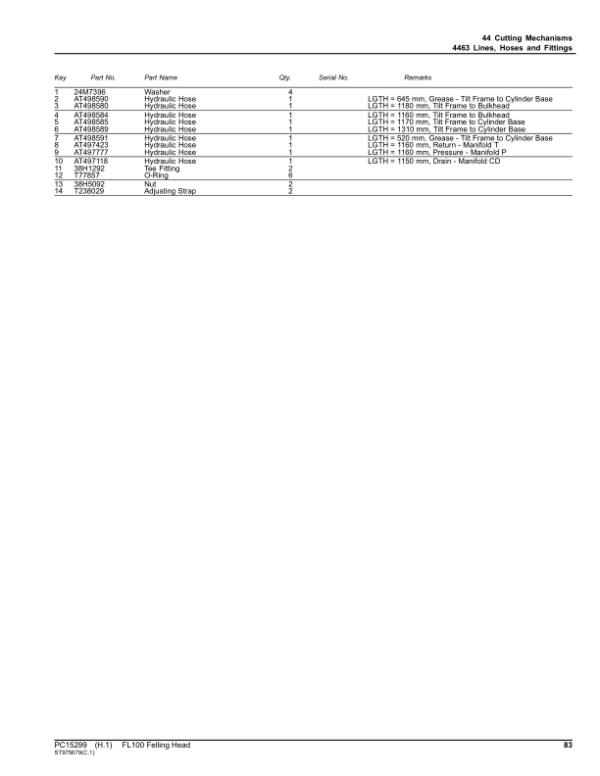 John Deere FL100 Felling Heads (SN 1T0FL10_ 0000001) Parts Catalog Manual – PC15299 Workshop Guide