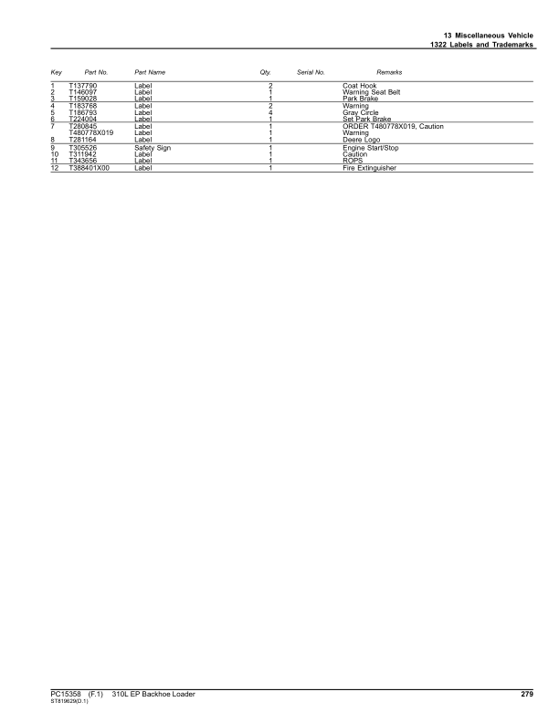 John Deere 310L EP Backhoe Loaders (SN 1T0310EL_ _G390996-) Parts Catalog Manual – PC15358 Workshop Guide