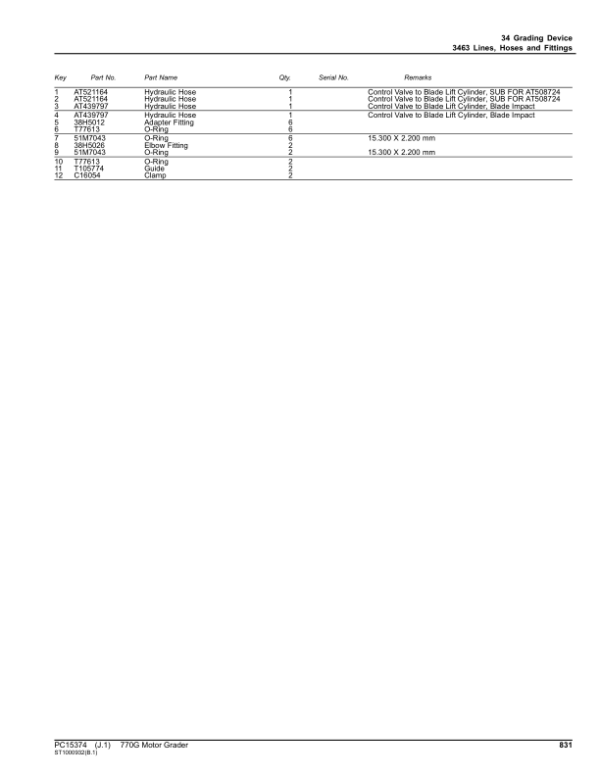 John Deere 770G Motor Graders Parts Catalog Manual – PC15374 Workshop Guide