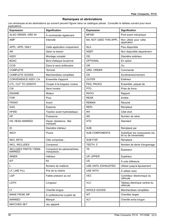 John Deere PC10 Plate Compactor (SN 1T0PC10XTH0000001-) Parts Catalog Manual – PC15386 Workshop Guide