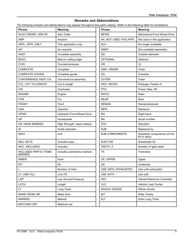 John Deere PC40 Plate Compactor (SN 1T0PC40X__0000001-) Parts Catalog Manual – PC15389 Workshop Guide