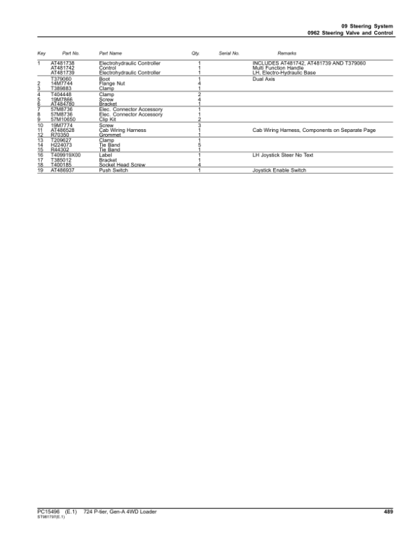 John Deere 724 P-TIER Loaders (SN 1DW724PA_L_18490) Parts Catalog Manual – PC15496 Workshop Guide