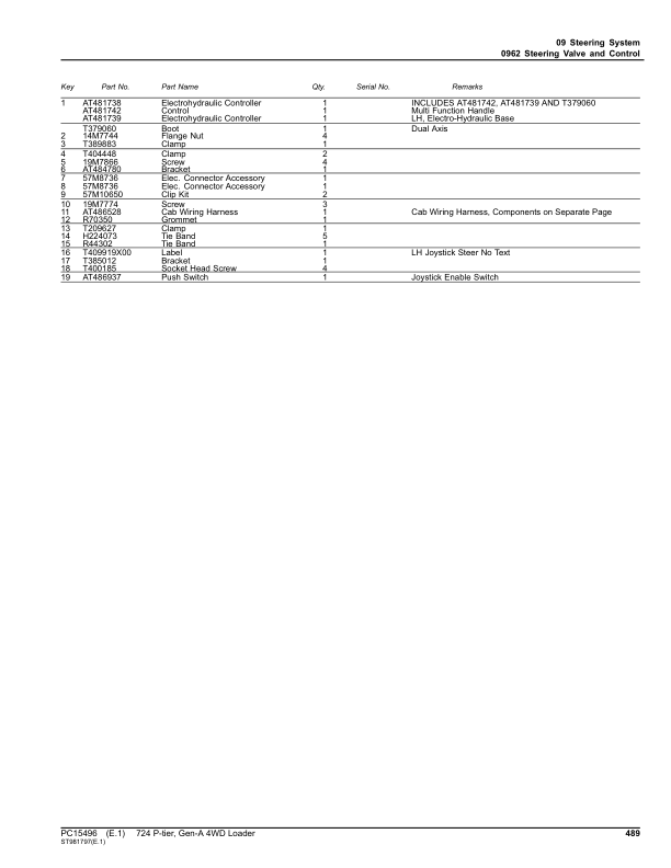 John Deere 724 P-TIER Loaders (SN 1DW724PA_L_18490) Parts Catalog Manual – PC15496 Workshop Guide
