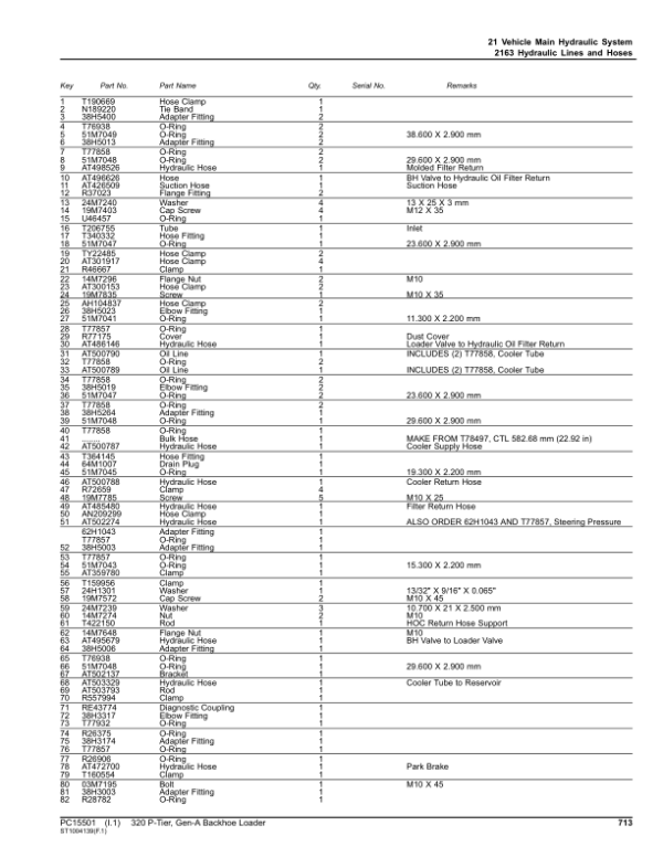 John Deere 320 P Backhoe Loaders (SN F_02265-) Parts Catalog Manual – PC15501 Workshop Guide