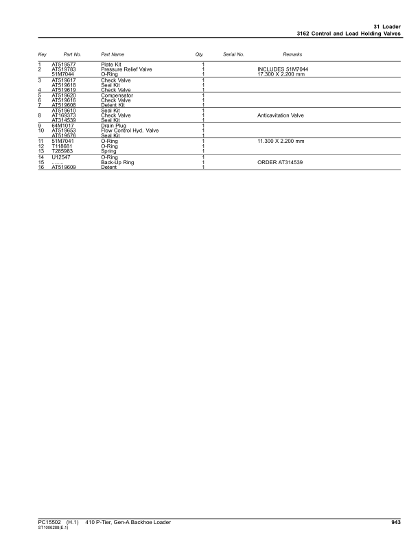 John Deere 410 P Backhoe Loaders (SN F_02265- & C_02265-) Parts Catalog Manual – PC15502 Workshop Guide