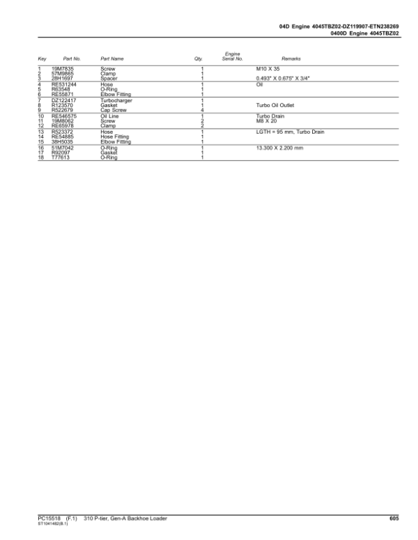 John Deere 310 P Backhoe Loaders (SN D_00001- & C_00001- & A_00001-) Parts Catalog Manual – PC15518 Workshop Guide