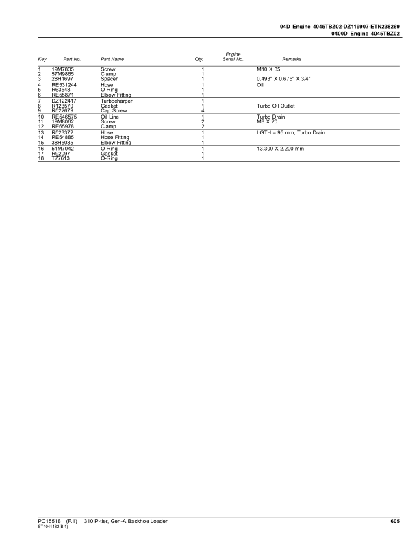 John Deere 310 P Backhoe Loaders (SN D_00001- & C_00001- & A_00001-) Parts Catalog Manual – PC15518 Workshop Guide