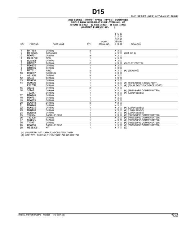 John Deere RADIAL Piston Pumps Parts Catalog Manual – PC2028 Workshop Guide
