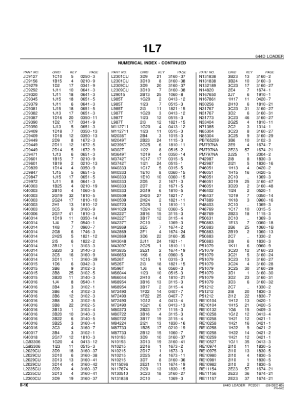 John Deere 644D Loaders Parts Catalog Manual – PC2061 Workshop Guide