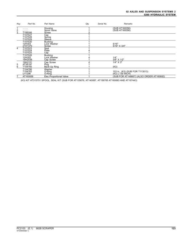 John Deere 862B Scrapers Parts Catalog Manual – PC2103 Workshop Guide