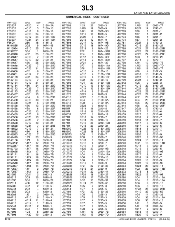 John Deere LX100, LX120 Loaders Parts Catalog Manual – PC2174 Workshop Guide