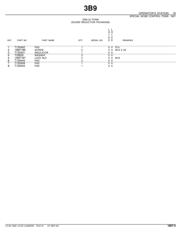 John Deere LX100, LX120 Loaders Parts Catalog Manual – PC2174 Workshop Guide