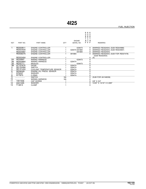 John Deere 8.1L, 6081AF001, 6081HF001, 6081HF070 Engines (SN S.N. before –199999) Parts Catalog Manual – PC2527 Workshop Guide