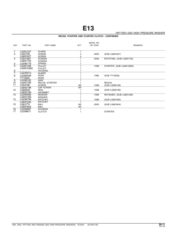 John Deere 1500, 2000, HR1750G, HR2000G GAS High-Pressure Washers Parts Catalog Manual – PC2544 Workshop Guide