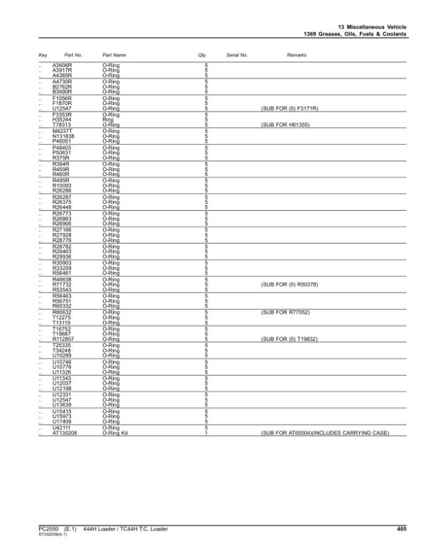 John Deere 444H, TC44H, 444HLL Loaders Parts Catalog Manual – PC2550 Workshop Guide