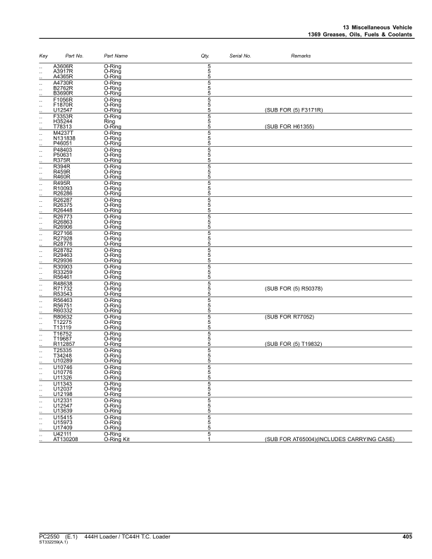 John Deere 444H, TC44H, 444HLL Loaders Parts Catalog Manual – PC2550 Workshop Guide
