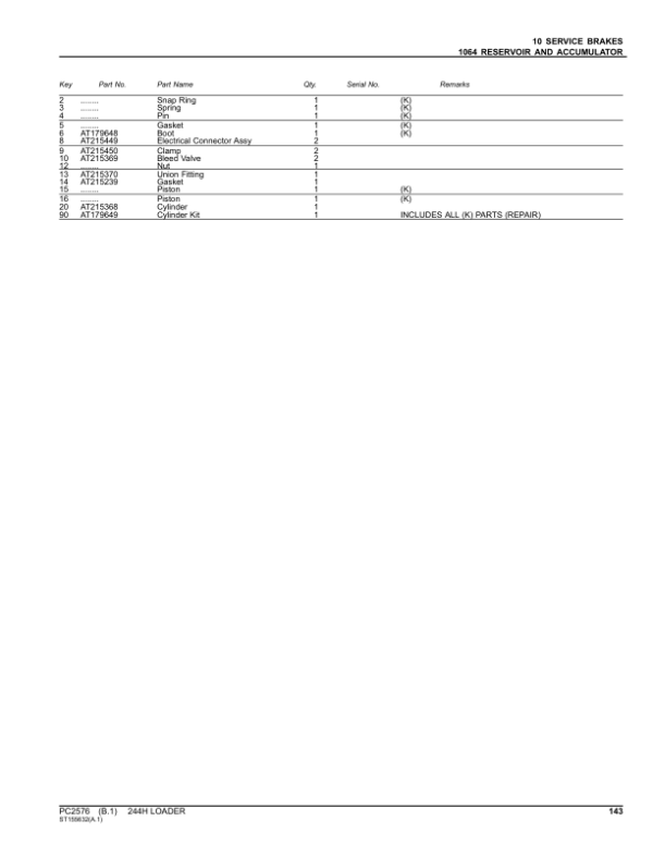 John Deere 244H Loaders Parts Catalog Manual – PC2576 Workshop Guide