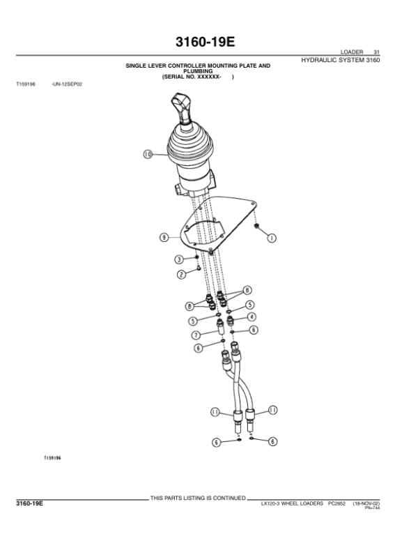 John Deere LX120-3 Loaders Parts Catalog Manual – PC2652 Workshop Guide