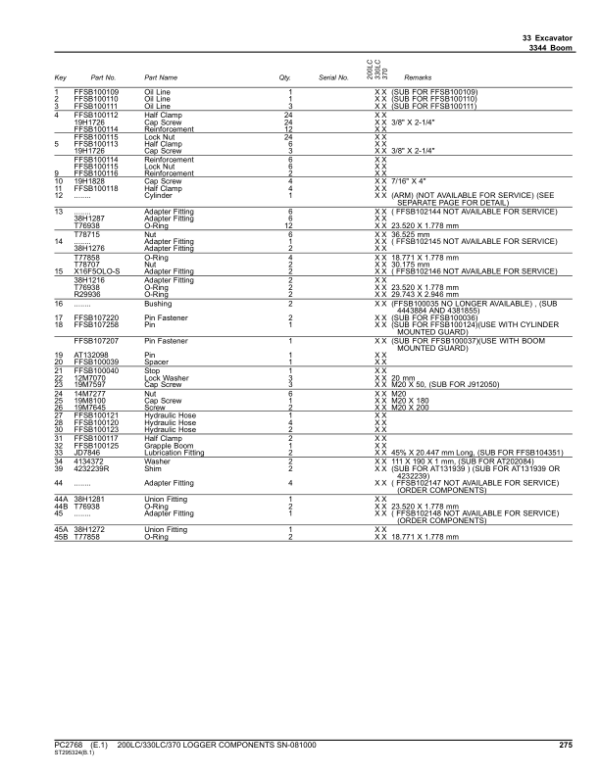John Deere 200LC, 330LC, 370 Logger Component (SN –081000) Parts Catalog Manual – PC2768 Workshop Guide