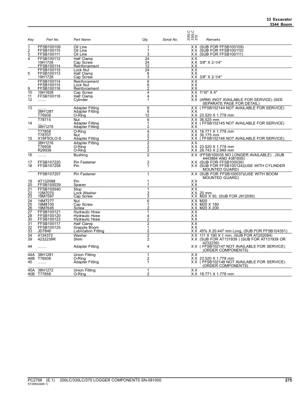 John Deere 200LC, 330LC, 370 Logger Component (SN –081000) Parts Catalog Manual – PC2768 Workshop Guide