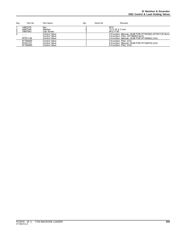 John Deere 710G Backhoe Loaders Parts Catalog Manual – PC2819 Workshop Guide