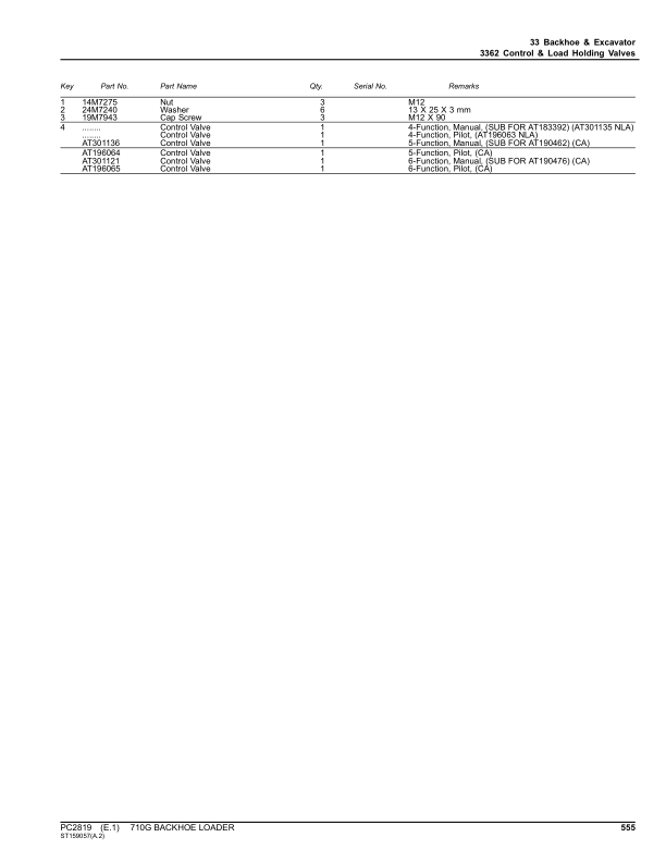 John Deere 710G Backhoe Loaders Parts Catalog Manual – PC2819 Workshop Guide