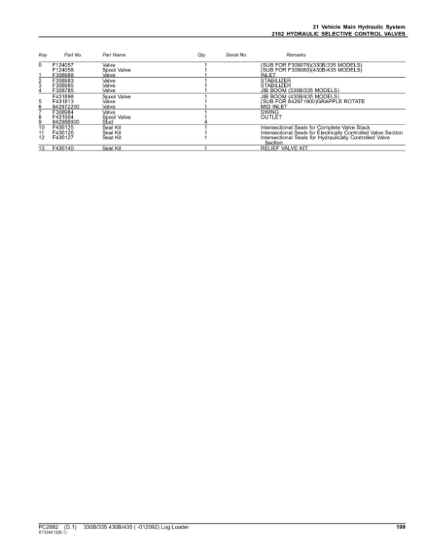 John Deere 330B, 335, 430B, 435 Knuckleboom Loader (SN –012092) Parts Catalog Manual – PC2882 Workshop Guide