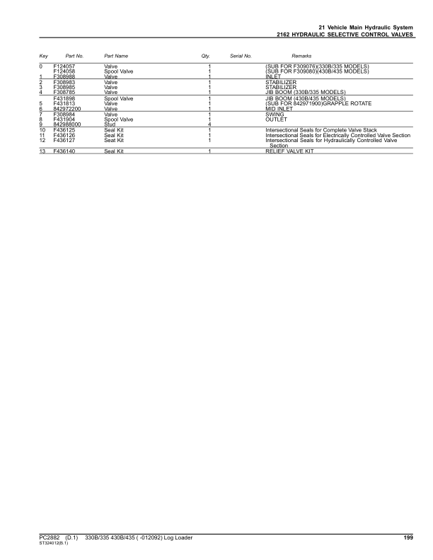 John Deere 330B, 335, 430B, 435 Knuckleboom Loader (SN –012092) Parts Catalog Manual – PC2882 Workshop Guide