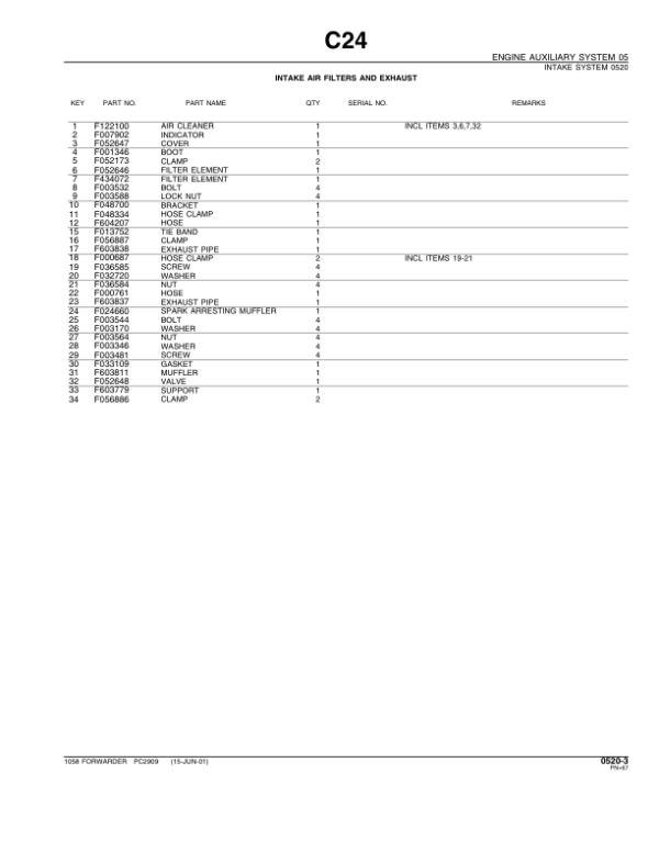John Deere 1058 Forwarders Parts Catalog Manual – PC2909 Workshop Guide