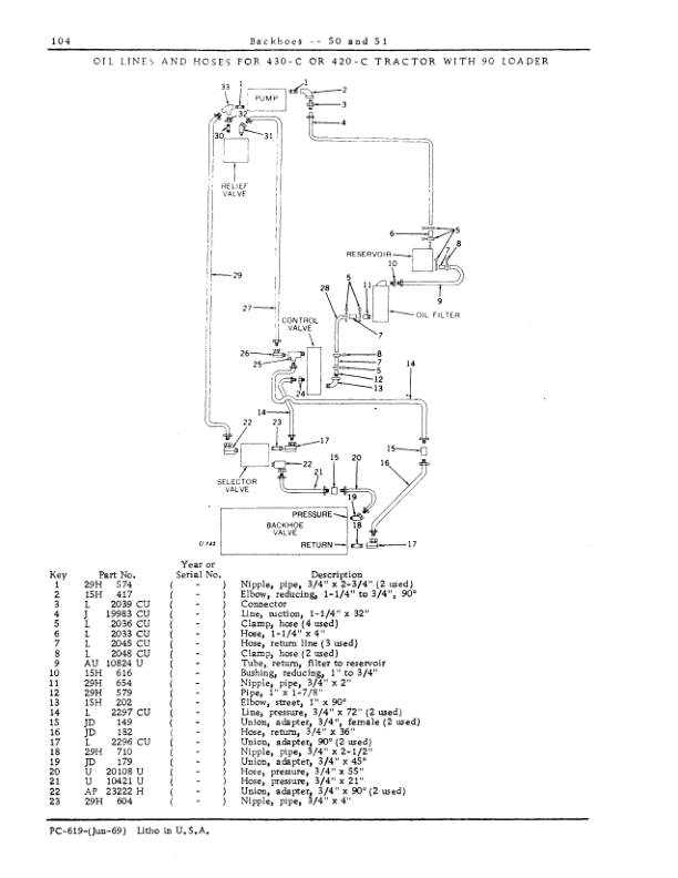 John Deere 50, 51 Backhoe Attachments Parts Catalog Manual – PC619 Workshop Guide