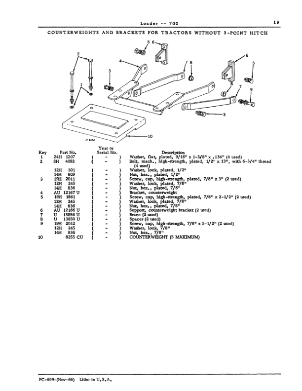 John Deere 700 Attachments (Loader Attachement Only) Parts Catalog Manual – PC699 Workshop Guide