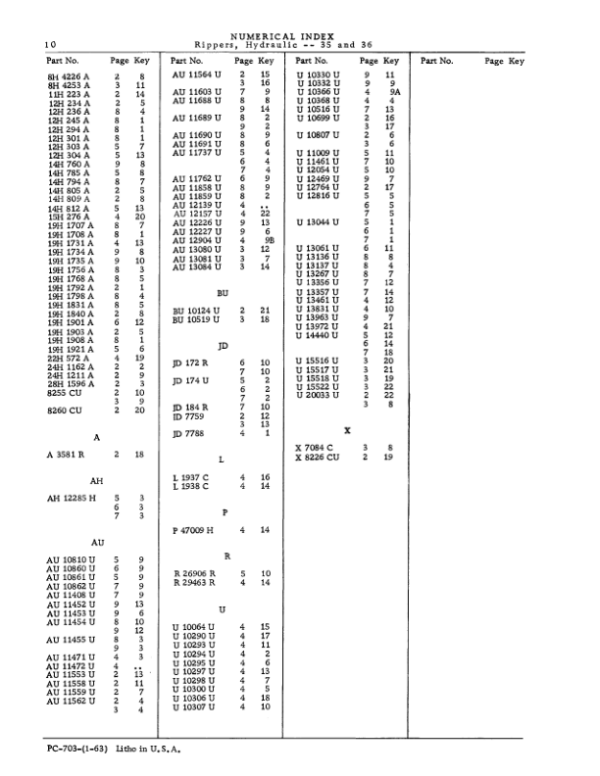 John Deere 35, 36 Attachments (MANUFACTURED 1960–1962 & 1963– ) Parts Catalog Manual – PC703 Workshop Guide
