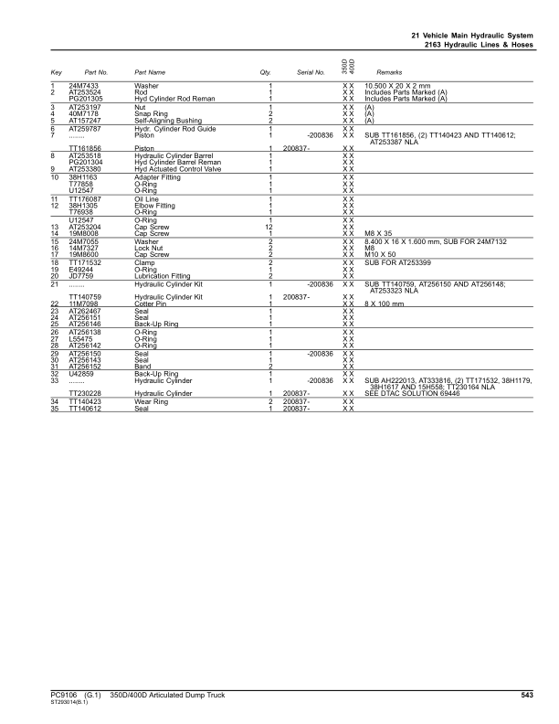 John Deere 350D, 400D Articulated Dump Trucks (DAVENPORT -608489 & NON DAVENPORT -201811) Parts Catalog Manual – PC9106 Workshop Guide