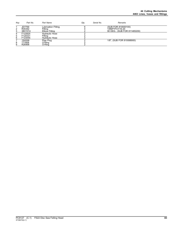 John Deere FS22 Stt Disc Saw Felling Heads Parts Catalog Manual – PC9127 Workshop Guide