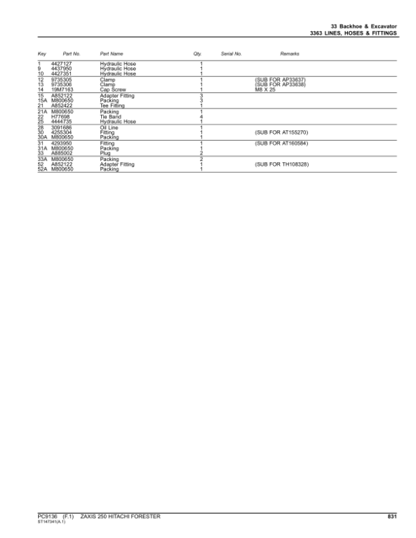 John Deere Hitachi 250 Foresters Parts Catalog Manual – PC9136 Workshop Guide