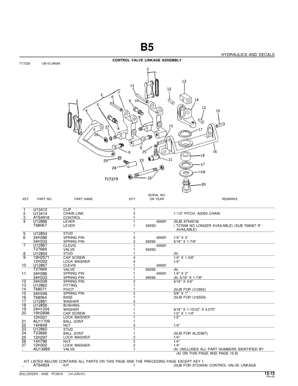 John Deere 6405, 450, 450B Attachments (SN Parts Catalog is for a 6405 Bulldozer Attachment.) Parts Catalog Manual – PC919 Workshop Guide