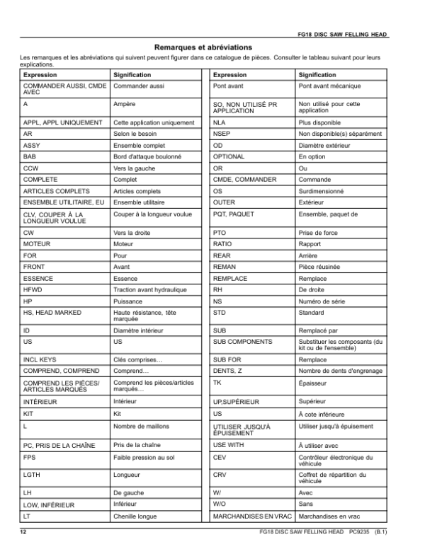 John Deere FG18 Felling Heads Parts Catalog Manual – PC9235 Workshop Guide