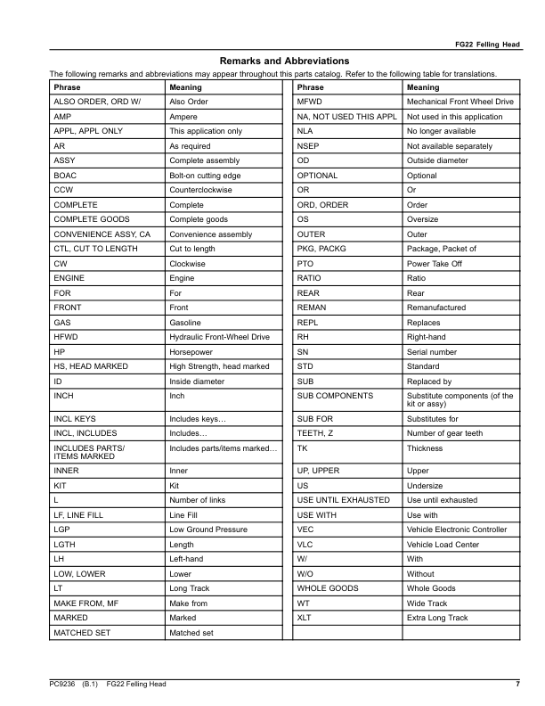John Deere FG22 Felling Head Parts Catalog Manual – PC9236 Workshop Guide