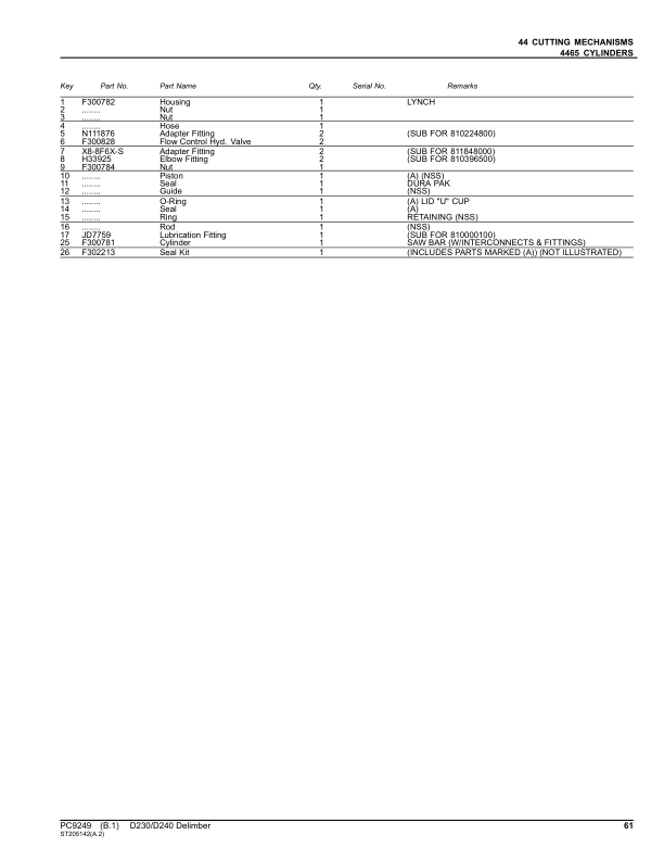 John Deere D230, D240 Delimber Attachments Parts Catalog Manual – PC9249 Workshop Guide