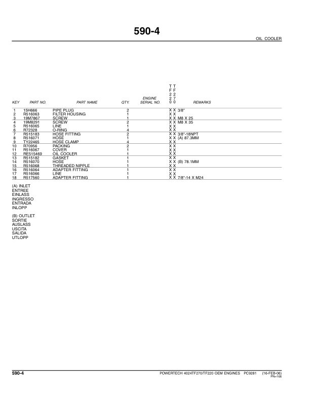 John Deere 2.4L, 4024TF220, 4024TF270 Engines Tier 2 Parts Catalog Manual – PC9281 Workshop Guide