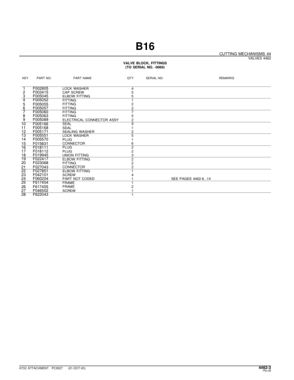 John Deere H732 Harvesting Heads Parts Catalog Manual – PC9327 Workshop Guide