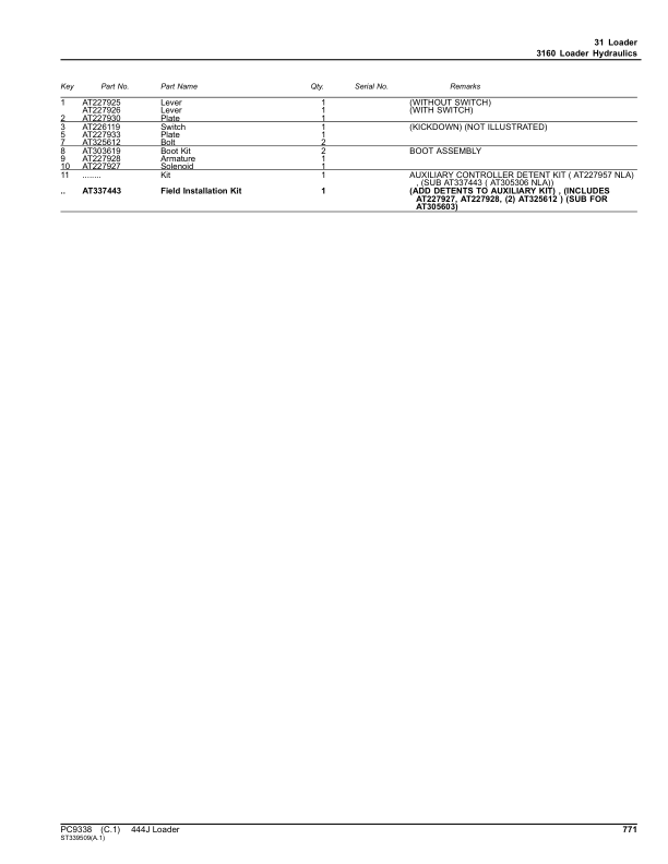 John Deere 444J Loaders (SN -611274) Parts Catalog Manual – PC9338 Workshop Guide